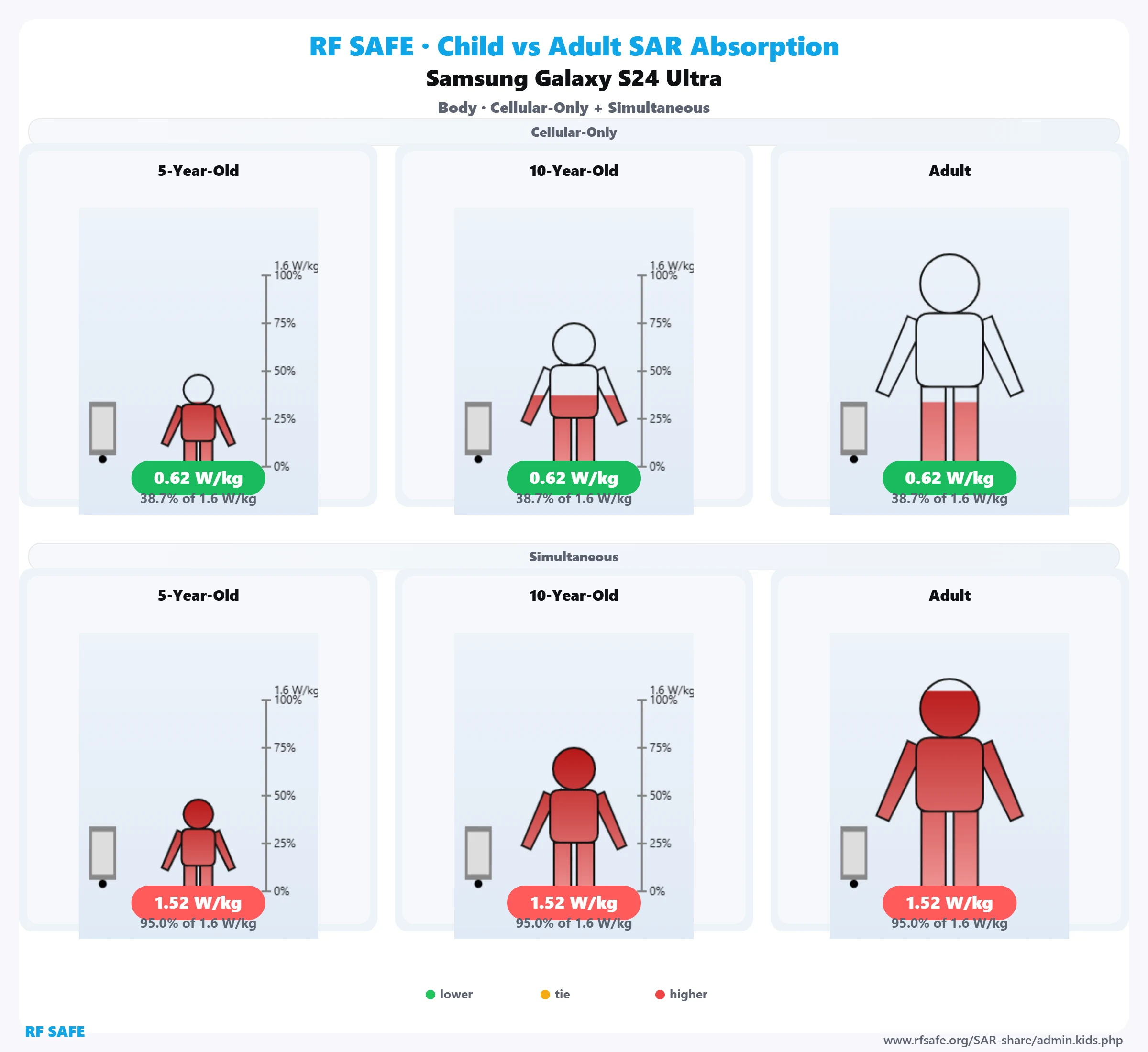 Samsung Galaxy S24 Ultra RF Safe body reference illustration