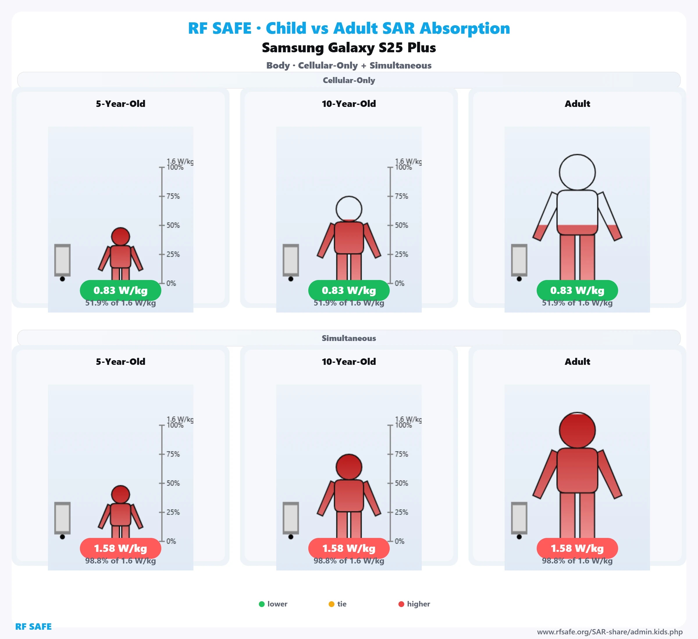 Samsung Galaxy S25 Plus RF Safe body reference illustration