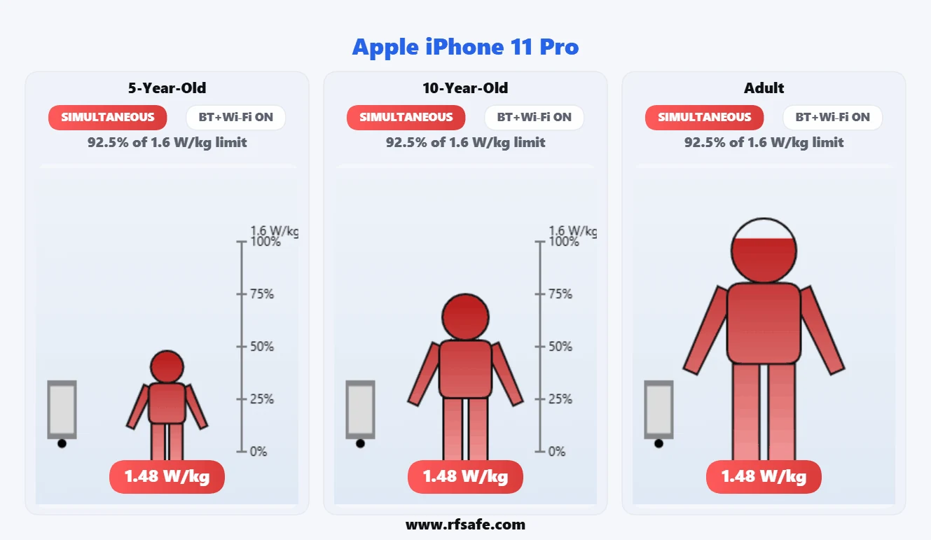 Apple iPhone 11 Pro body SAR reference illustration