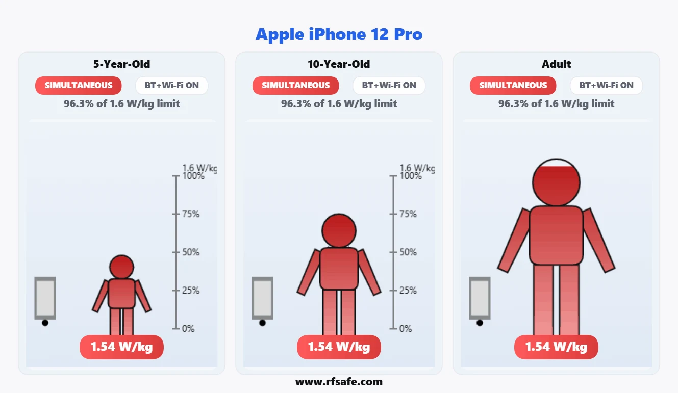 Apple iPhone 12 Pro body SAR reference illustration