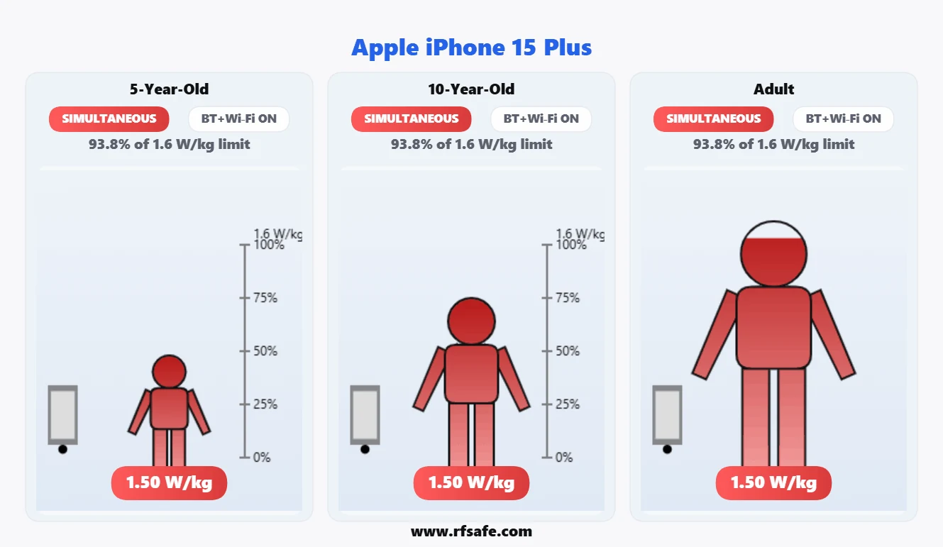 Apple iPhone 15 Plus body SAR reference illustration