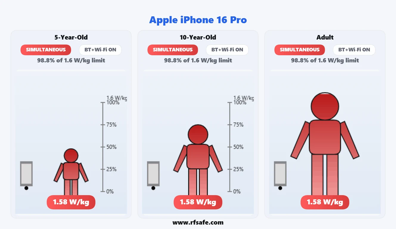 Apple iPhone 16 Pro body SAR reference illustration