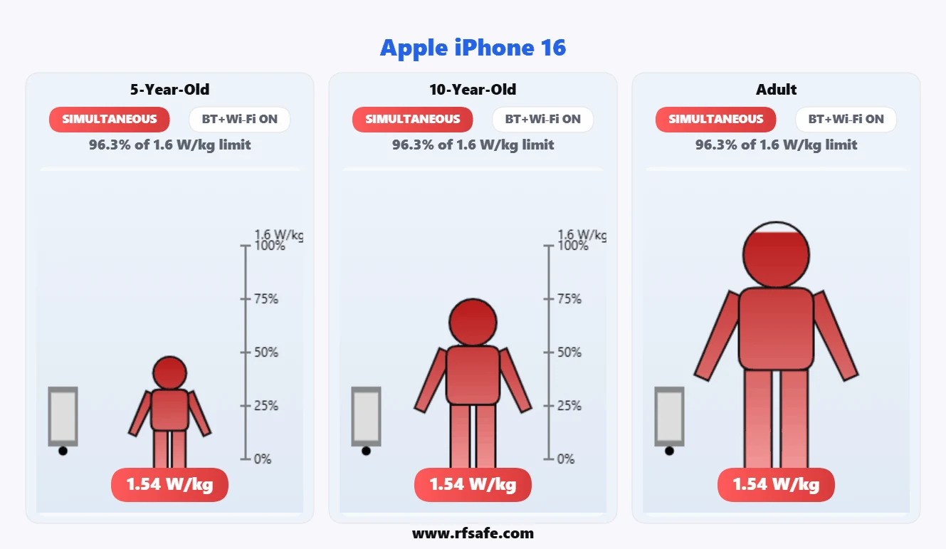 Apple iPhone 16 body SAR reference illustration