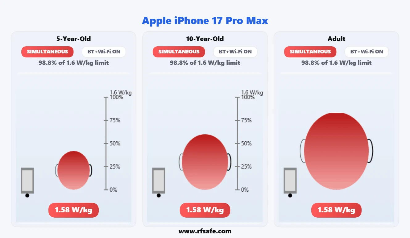 Apple iPhone 17 Pro Max head SAR reference illustration