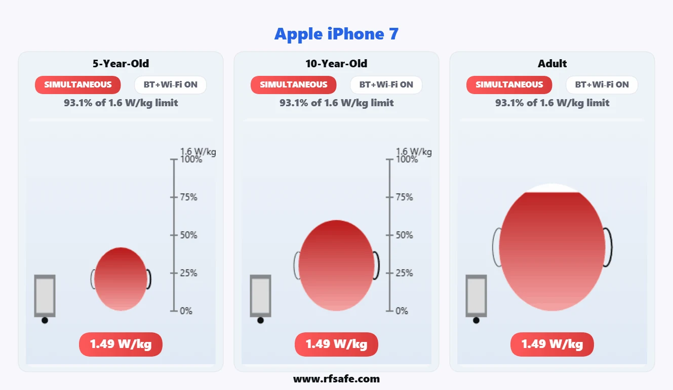 Apple iPhone 7 head SAR reference illustration
