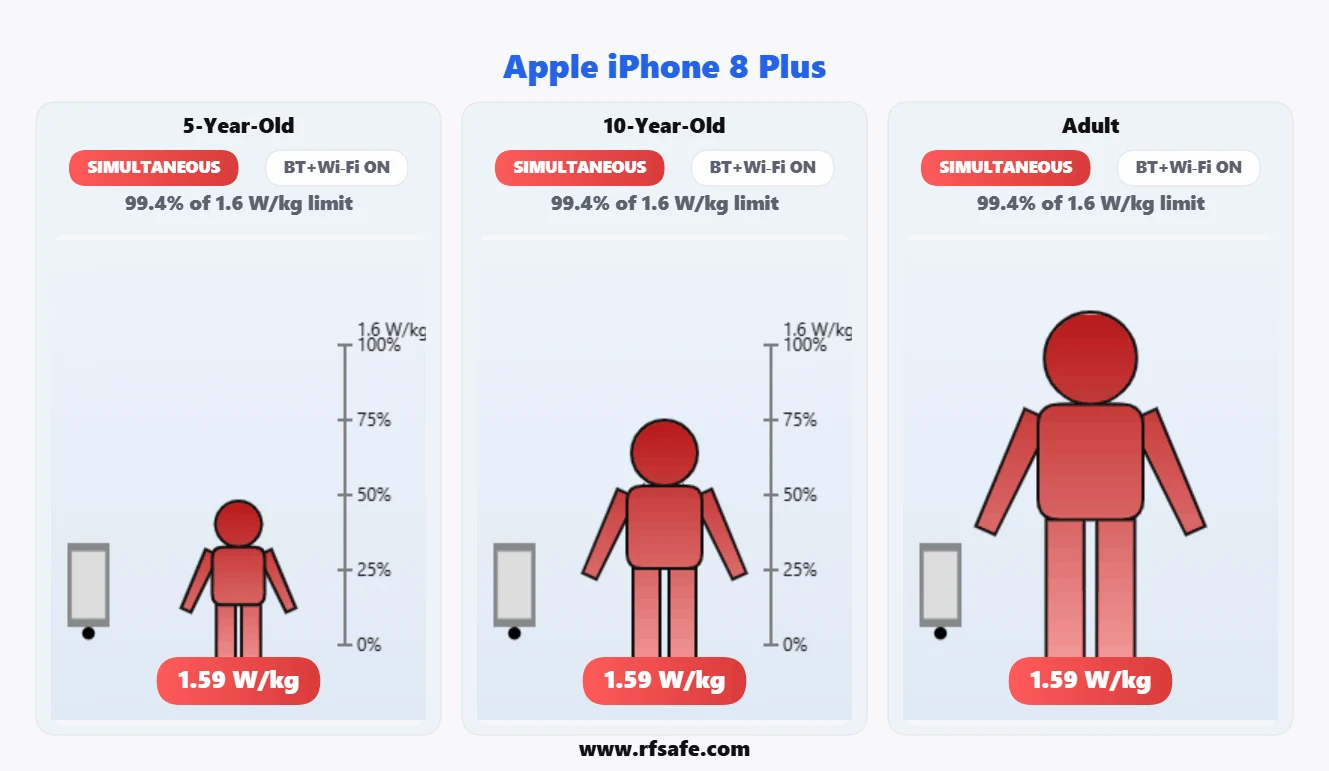 Apple iPhone 8 Plus body SAR reference illustration