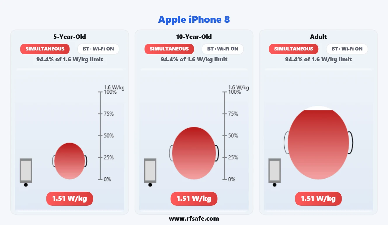 Apple iPhone 8 head SAR reference illustration