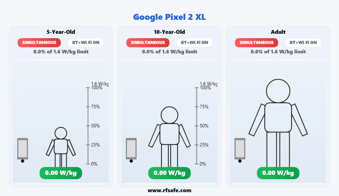 Google Pixel 2 XL body SAR reference illustration