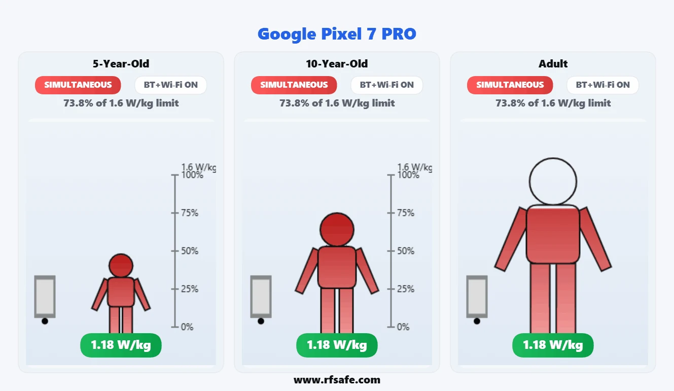 Google Pixel 7 Pro body SAR reference illustration
