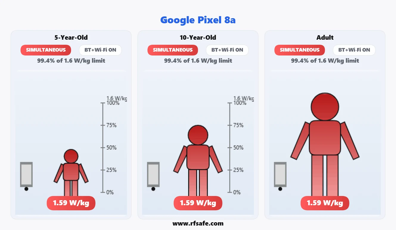 Google Pixel 8a body SAR reference illustration