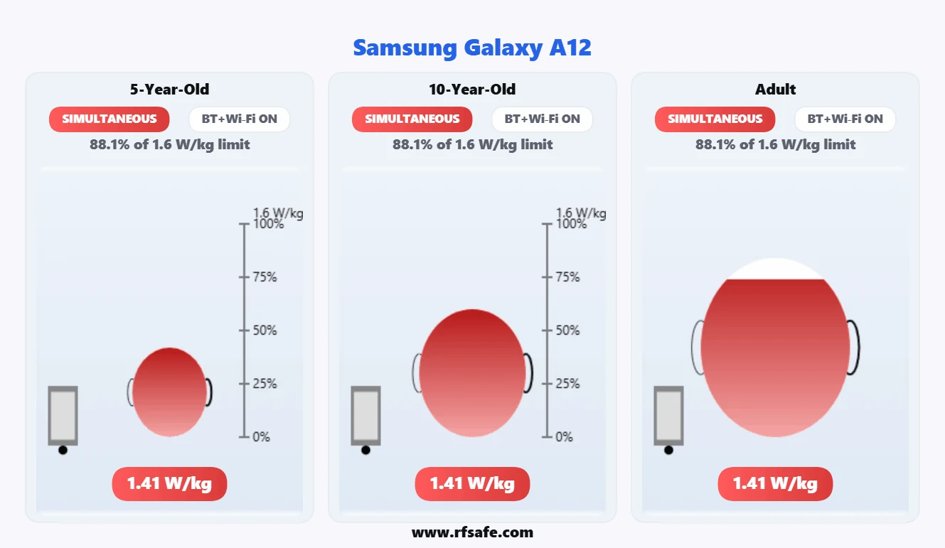 Samsung Galaxy A12 head SAR reference illustration