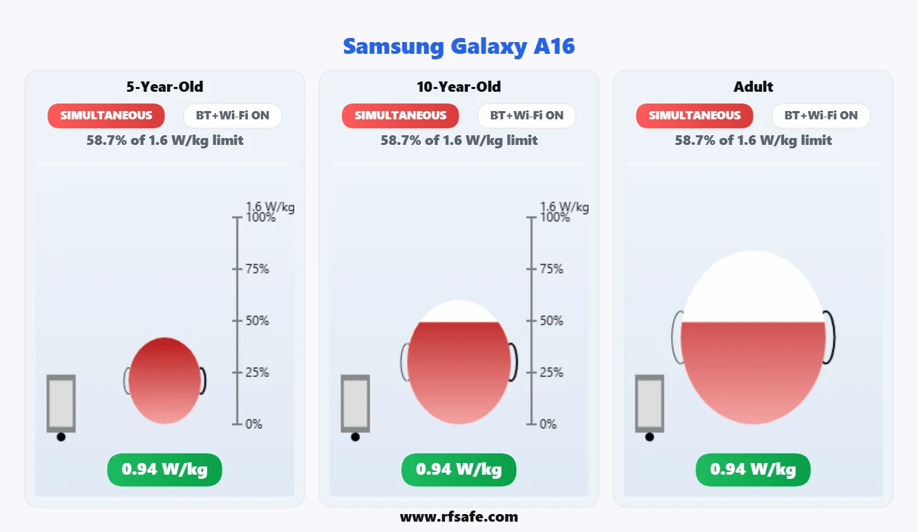 Samsung Galaxy A16 head SAR reference illustration