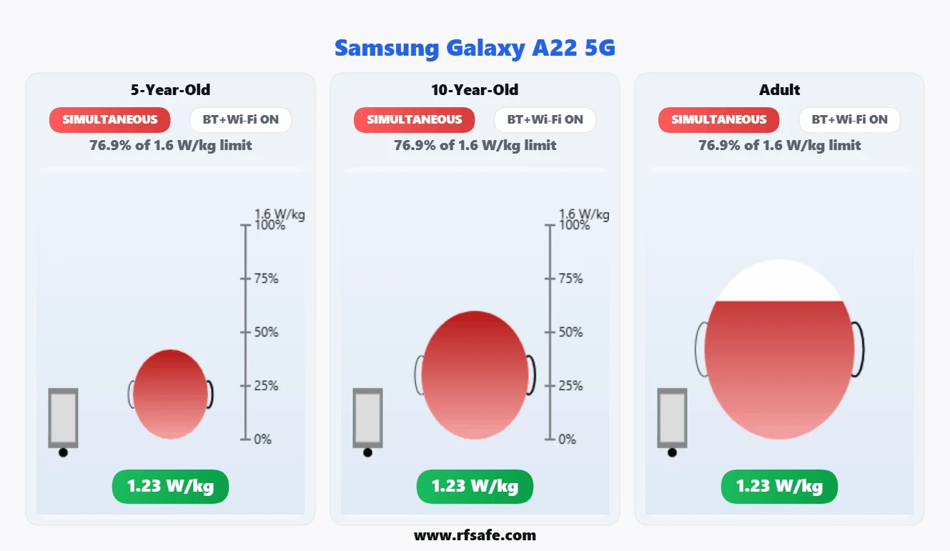 Samsung Galaxy A22 5G head SAR reference illustration