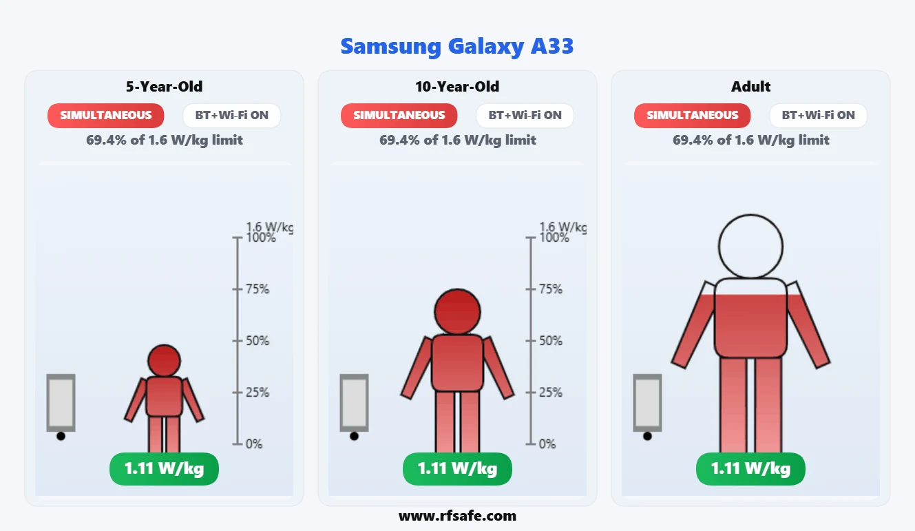 Samsung Galaxy A33 body SAR reference illustration