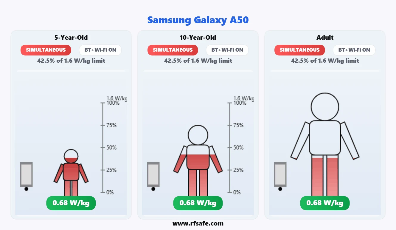 Samsung Galaxy A50 body SAR reference illustration