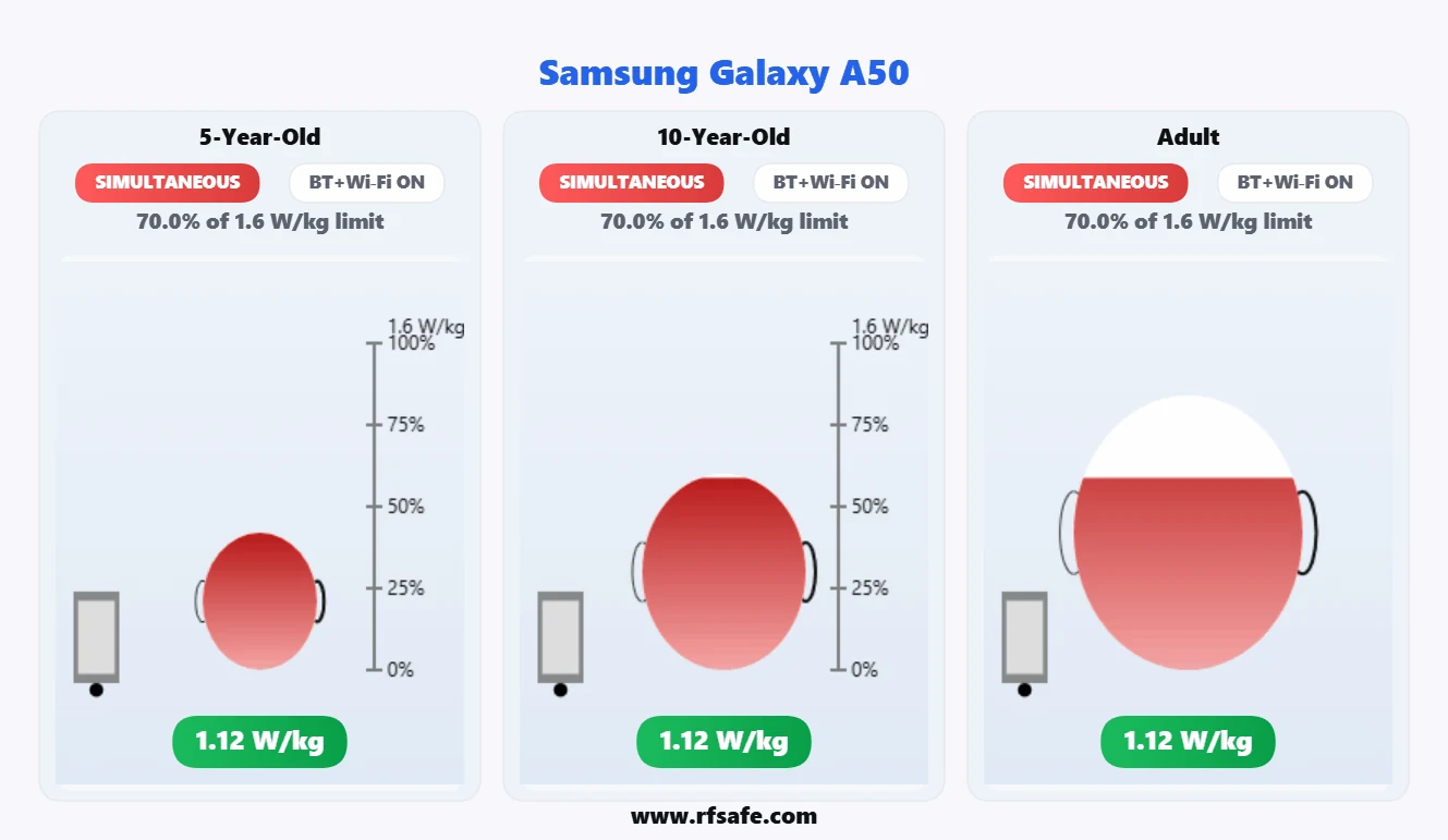 Samsung Galaxy A50 head SAR reference illustration