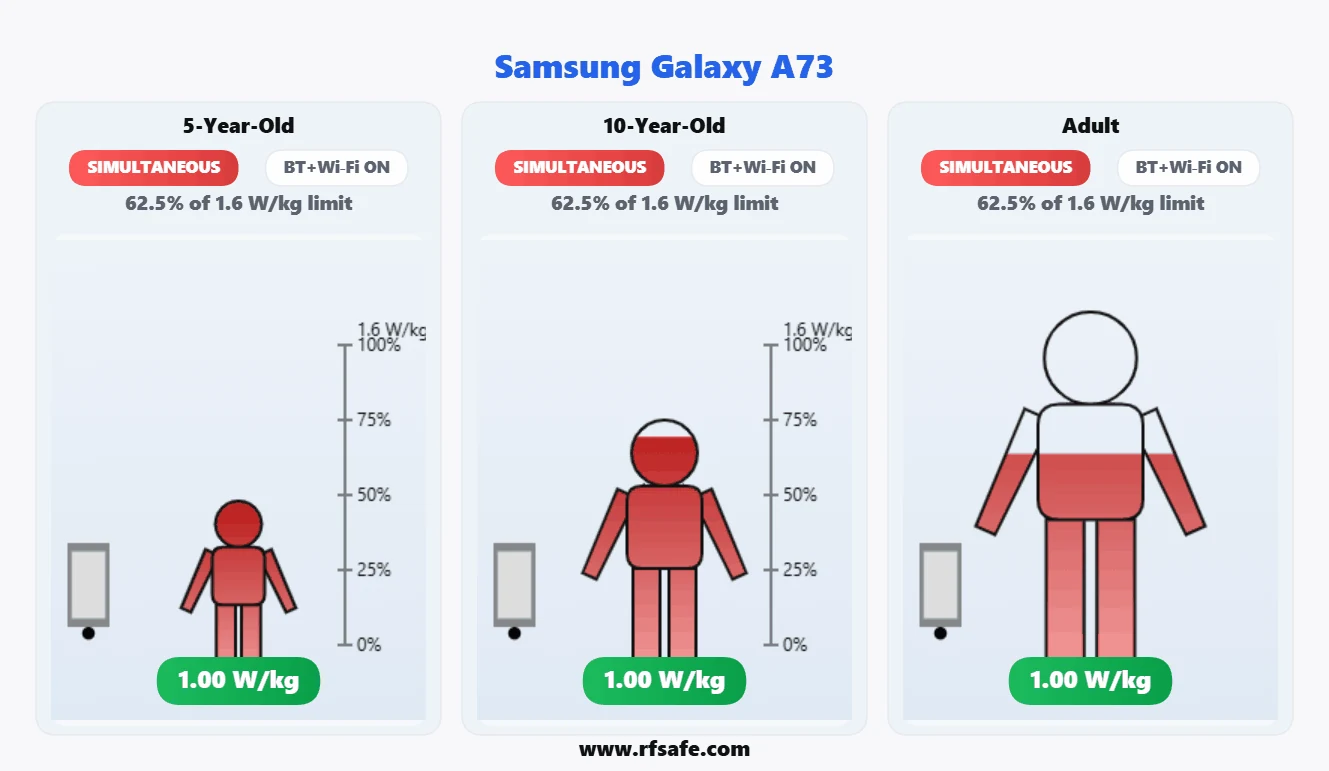 Samsung Galaxy A73 body SAR reference illustration
