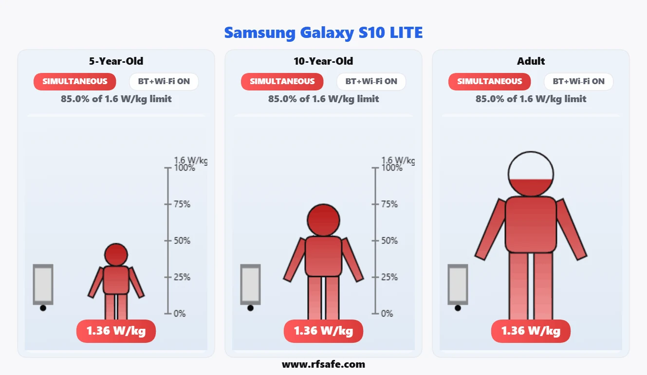 Samsung Galaxy S10 Lite body SAR reference illustration