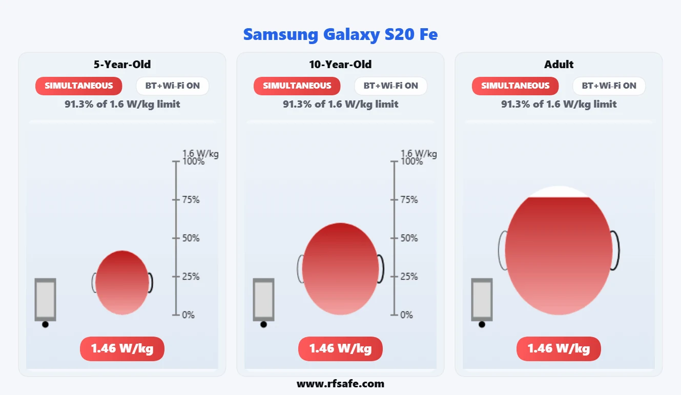 Samsung Galaxy S20 FE head SAR reference illustration