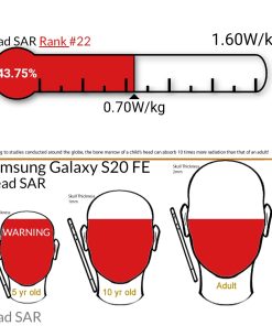 Samsung-sar head-s20-fe
