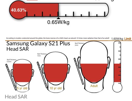 Sar-Samsung-21plus-Head