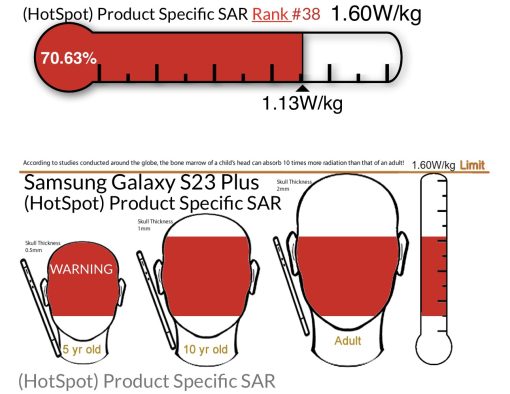 Sar-Samsung-23plus-hotspot